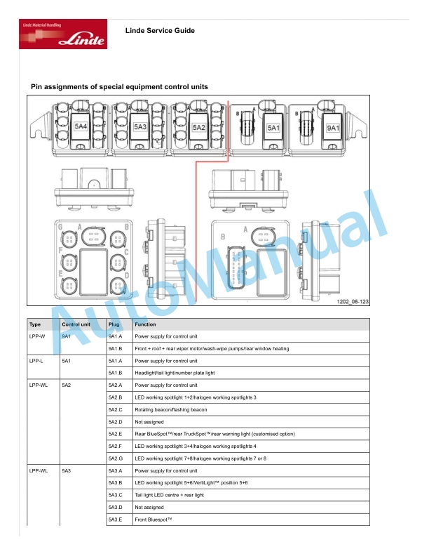 Alternative view of Linde 1204-01 - H35D to H50T Production site Aschaffenburg Workshop Manuals SN H21204L00001 and up