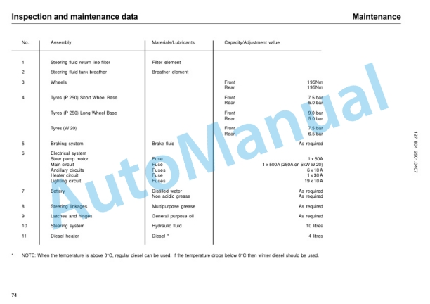 Linde 127-01 - W20 Operating Instructions SN 07.00 and up SN up to 01.08-5