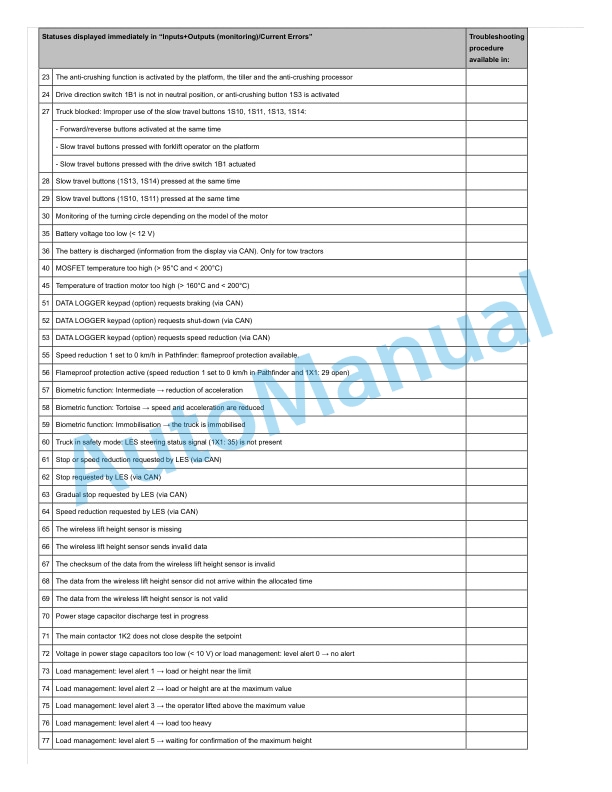 Alternative view of Linde 131-01 - L14AS, L14ASAP, L14ASSP, L16AS, L16ASAP, L16ASSP Workshop Manuals SN up to W4X131V05113