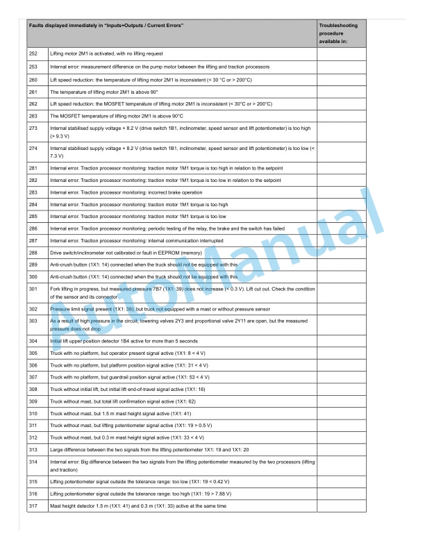 Alternative view of Linde 133-01 - L14AS-L16AS Workshop Manuals SN W4X133V02097 and up