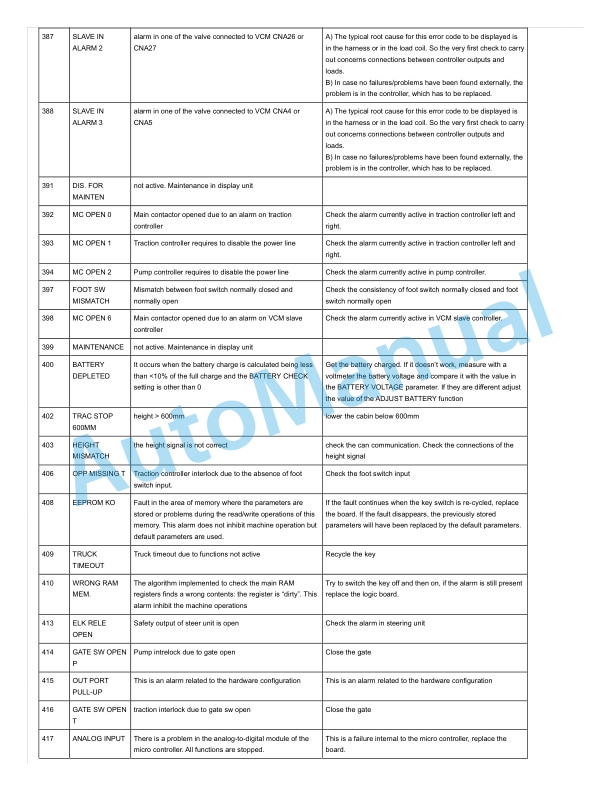 Alternative view of Linde 1355-01 - V15 Production site KION NA Workshop Manuals SN A11355Y00001 and up