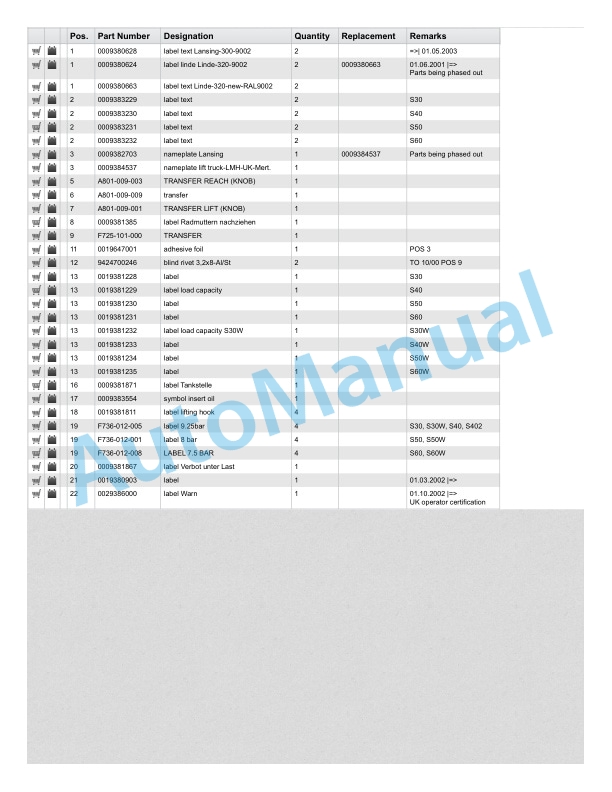 Alternative view of Linde 316-01 - S30, S30T, S30W, S40, S40T, S40W, S50, S50T, S50W, S60, S60T, S60W Spare Parts Manual SN up to 06.13
