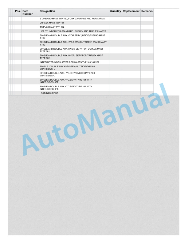 Alternative view of Linde 324-01 - E12, E14, E15, E16 Spare Parts Manual SN 04.91 and up SN up to 07.00