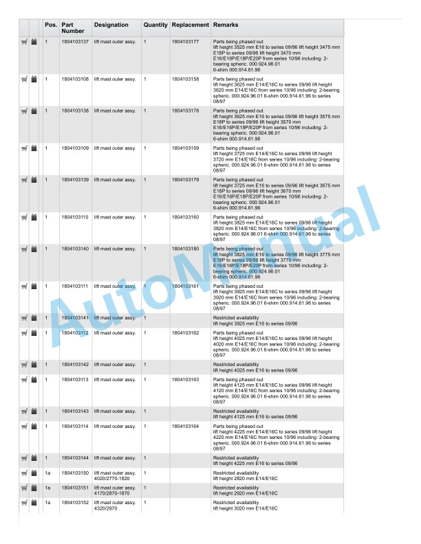 Alternative view of Linde 335-01 - E14, E16, E16C, E18C, E18P, E20P Spare Parts Manual SN 09.95 and up SN up to 11.99
