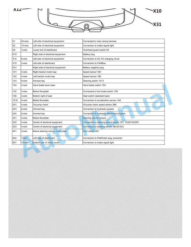 Alternative view of Linde 335-03 - E16C, E16P, E20P Production site Xiamen Workshop Manuals SN 09.11 and up