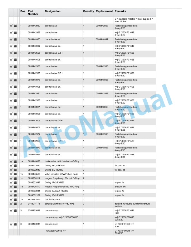 Alternative view of Linde 336-02 - E20, E25, E30 Spare Parts Manual SN 07.99 and up SN up to 09.11