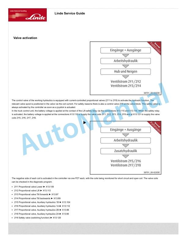 Alternative view of Linde 346-01 - E18, E20, E20P Workshop Manuals SN 08.08 and up