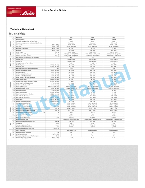 Linde 356-01 - HT360, HT400 Operating Instructions-3