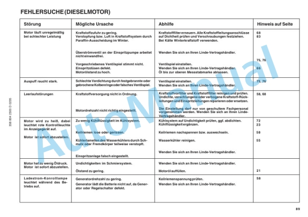 Linde 358-01 - HT120D, HT140D, HT160D Operating Instructions SN 04.98 and up SN up to 10.07-5