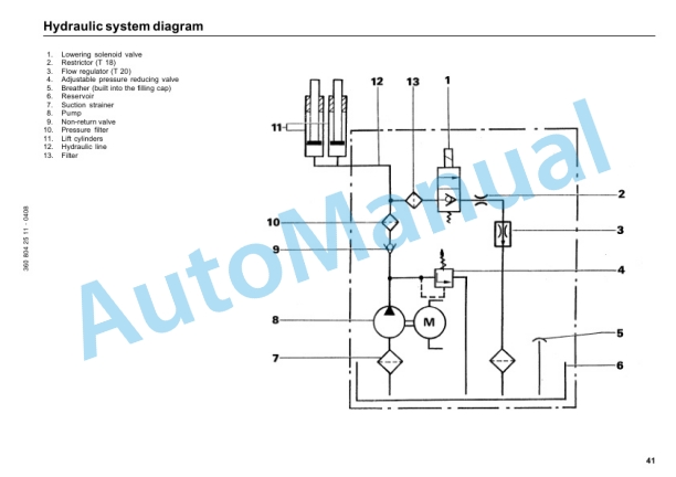 Linde 360-01 - T16, T18, T20 Operating Instructions SN 09.93 and up SN up to 02.97-5