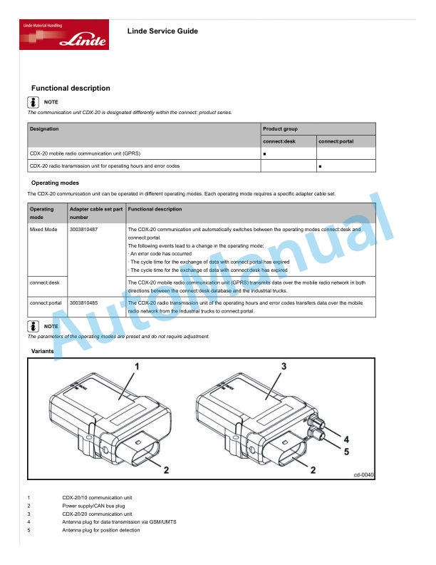 Alternative view of Linde 365-01 - L14, L14AP, L16, L16AP Workshop Manuals SN 11.93 and up