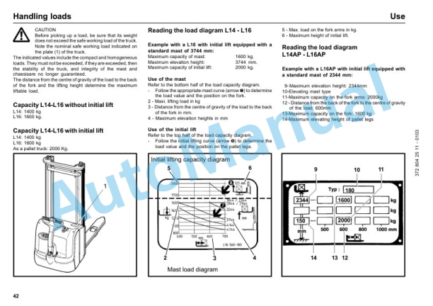 Linde 372-01 - L14, L14AP, L16, L16AP Operating Instructions SN W4X372M03000 and up-2