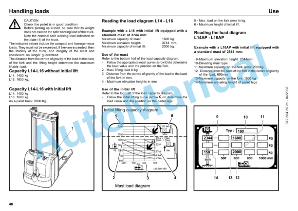 Linde 372-02 - L14, L14AP, L16, L16AP Operating Instructions SN W4X372U02718 and up SN up to W4X372Z02948-2