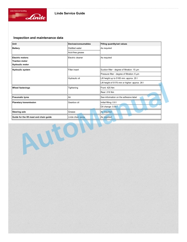 Alternative view of Linde 387-01 - E25 EX, E30 EX, E35 EX Operating Instructions
