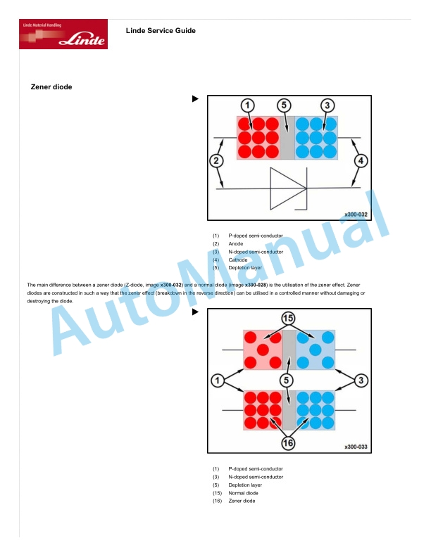 Alternative view of Linde 388-01 - E35 EX 3GD, E40 EX 3GD, E45 EX 3GD, E50 EX 3GD Workshop Manuals SN H2X388G00674 and up