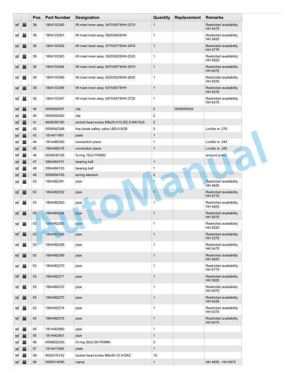 Linde 391-01 - H14D to H20T Spare Parts Manual SN 10.06 and up-5