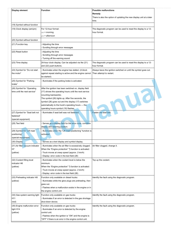 Alternative view of Linde 394-02 - H40D, H40T, H45D, H45T, H50D, H50T Workshop Manuals SN 01.13 and up