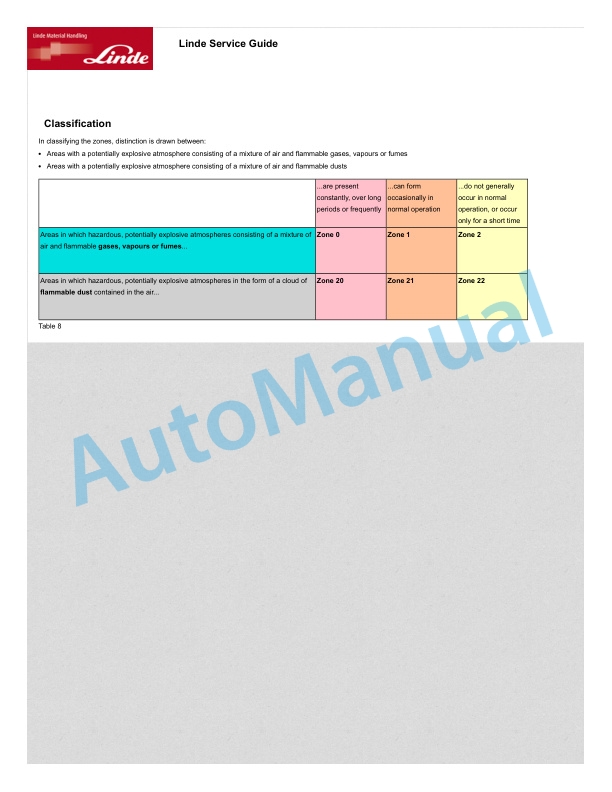 Alternative view of Linde 396-01 - H50D EX, H60D EX Workshop Manuals