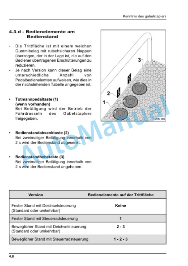 Linde 4516-01 - N20A Operating Instructions-2