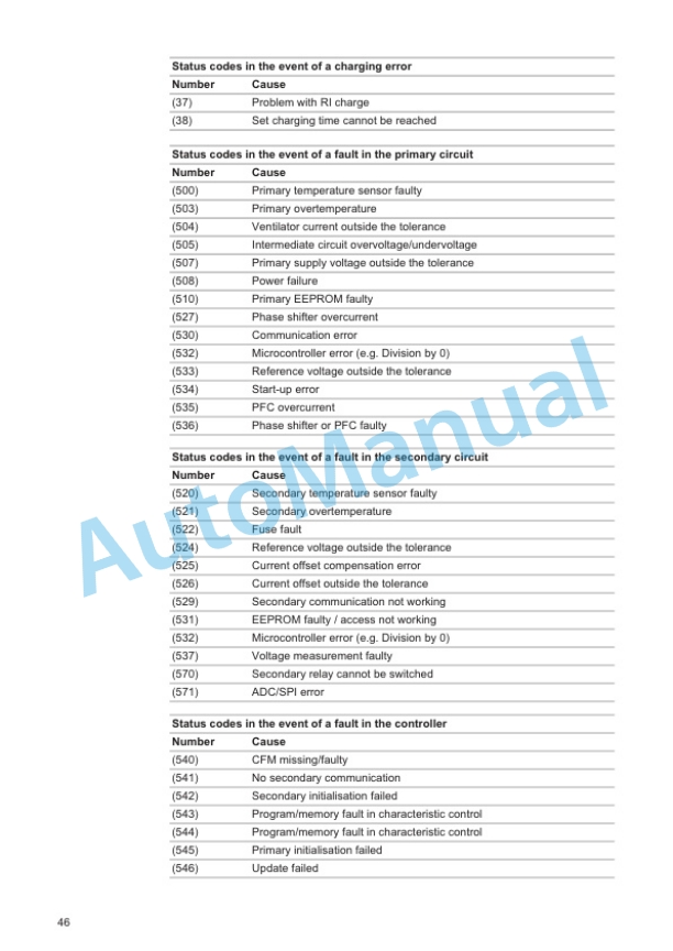 Alternative view of Linde 5213-01 - V Operating Instructions