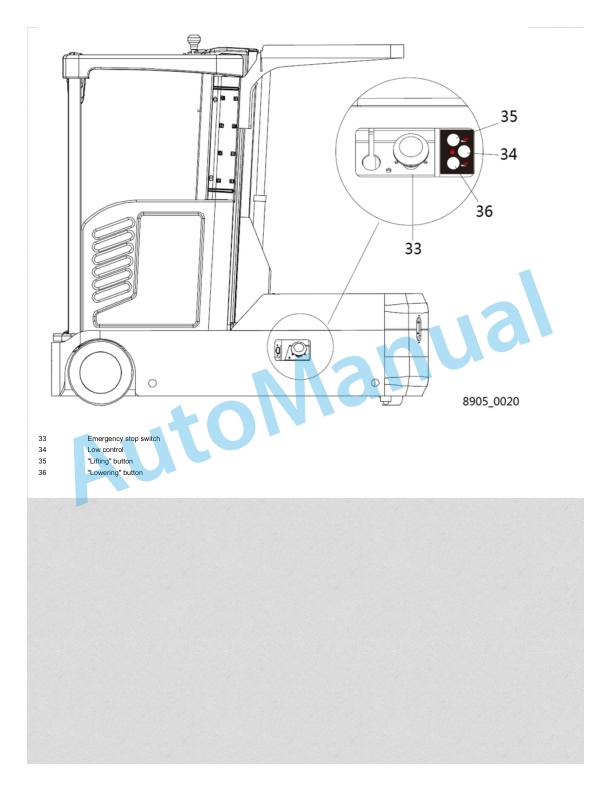 Alternative view of Linde 8905-01 - MV01 Workshop Manuals SN CT8905V00001 and up