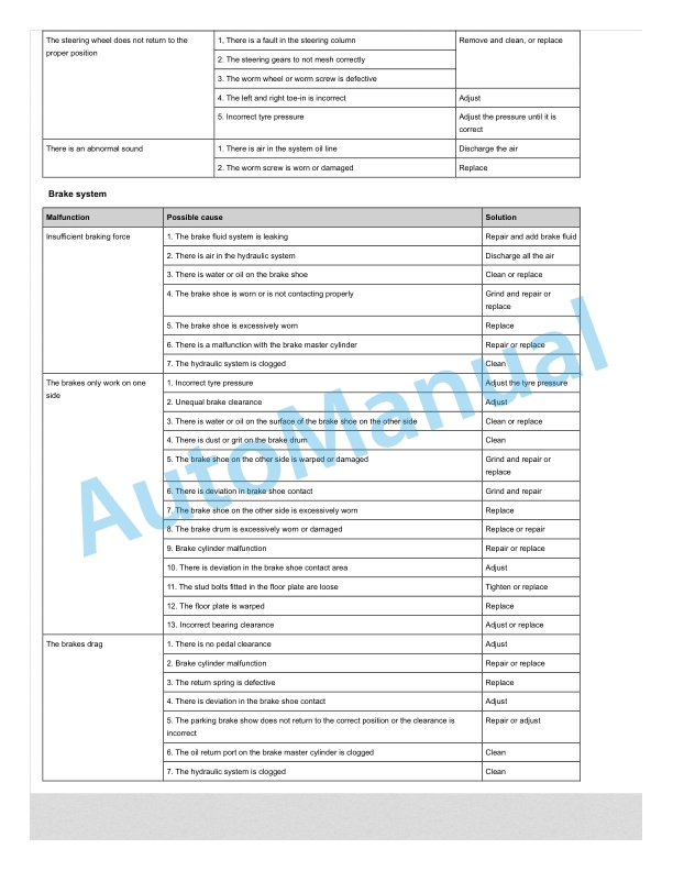 Alternative view of Linde 8911-01 - P300A Operating Instructions SN 10.19 and up