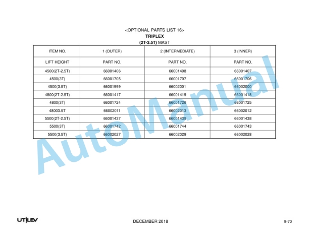 Alternative view of Utilev A281 UT20-35P Parts Manual 76502614