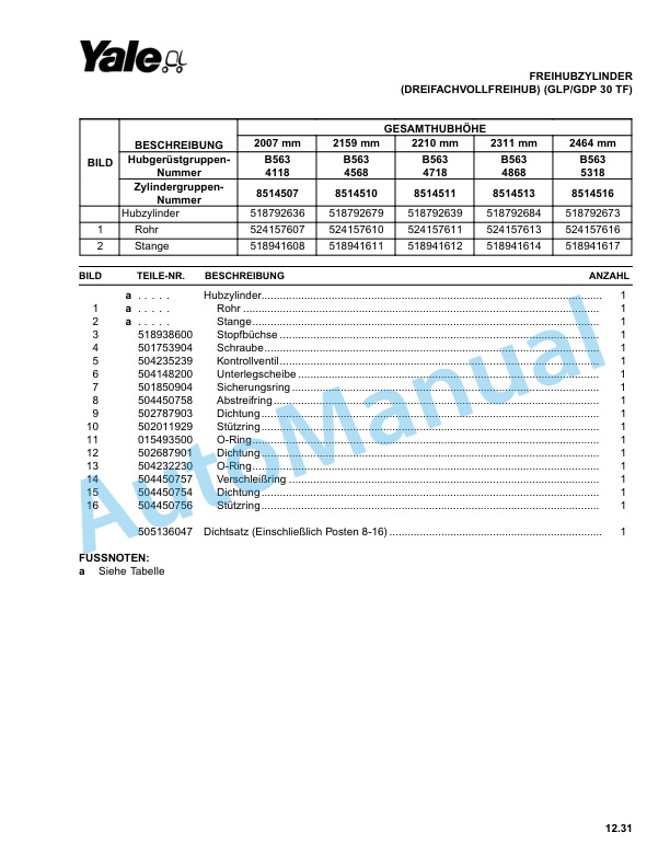 Yale A875 GDP050-060TG Parts Manual 520371742 5 Yale A875 GDP050-060TG Parts Manual 520371742 - Image 5