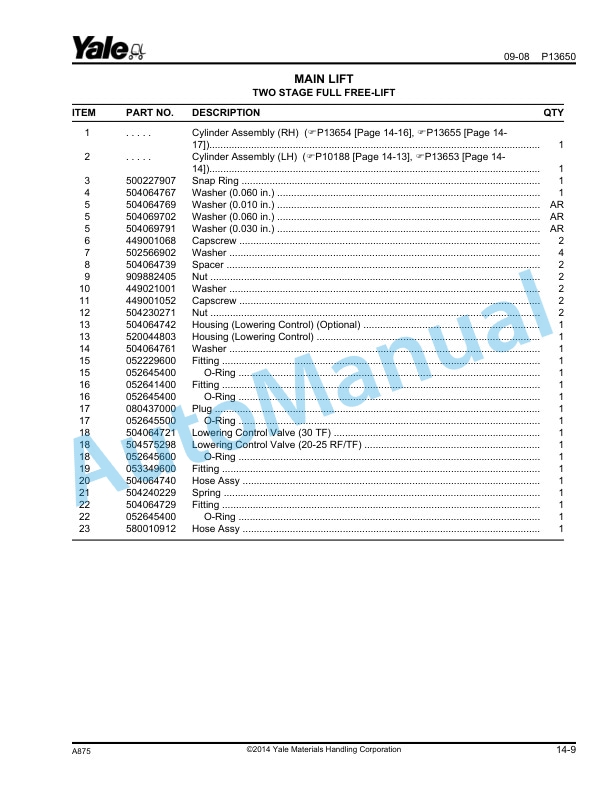 Yale A875 GP-GLP040-050RG Parts Manual 520371743 5 Yale A875 GP-GLP040-050RG Parts Manual 520371743 - Image 5
