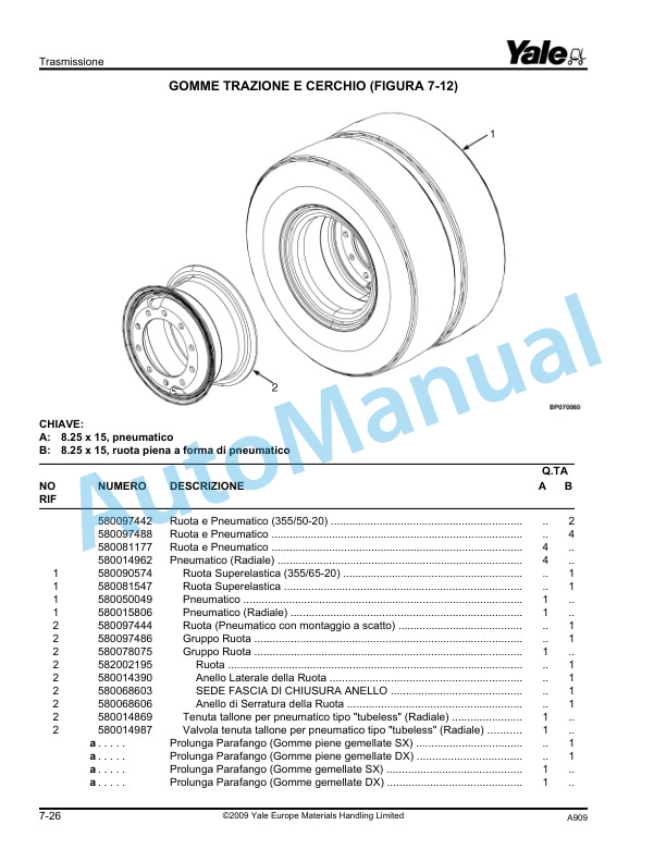 Yale A909 GDPGLP170VX, GDP-GLP190VX, GDP-GLP175VX36 Parts Manual 550000857 3 Yale A909 GDPGLP170VX, GDP-GLP190VX, GDP-GLP175VX36 Parts Manual 550000857 - Image 3