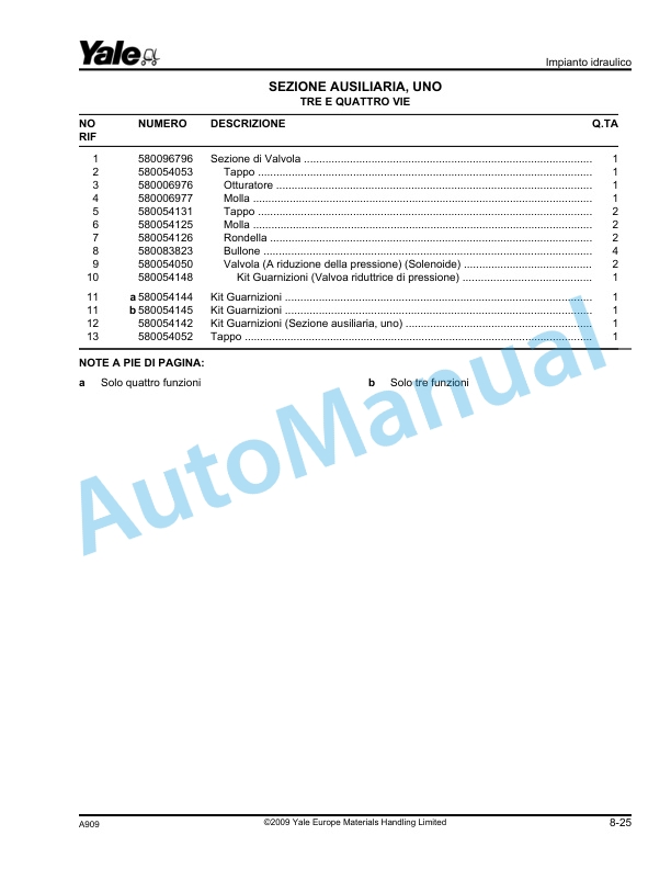 Yale A909 GDPGLP170VX, GDP-GLP190VX, GDP-GLP175VX36 Parts Manual 550000857 4 Yale A909 GDPGLP170VX, GDP-GLP190VX, GDP-GLP175VX36 Parts Manual 550000857 - Image 4
