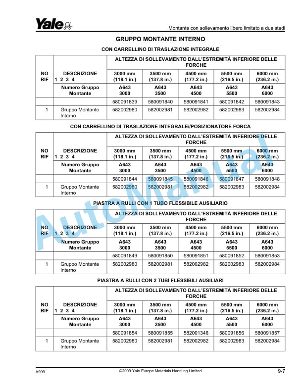 Yale A909 GDPGLP170VX, GDP-GLP190VX, GDP-GLP175VX36 Parts Manual 550000857 5 Yale A909 GDPGLP170VX, GDP-GLP190VX, GDP-GLP175VX36 Parts Manual 550000857 - Image 5