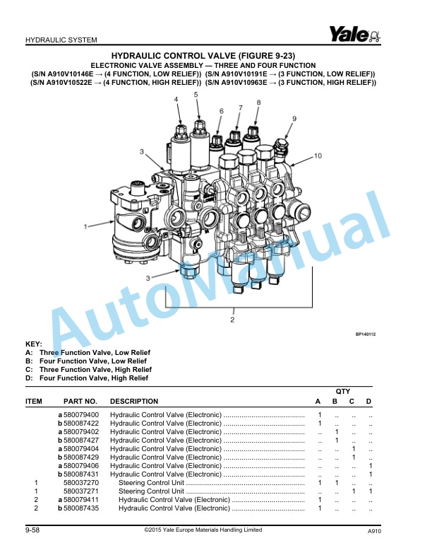 Yale A910 GLC20VX, GLC25VX, GLC30VX, GLC35VX Parts Manual 524260161 3 Yale A910 GLC20VX, GLC25VX, GLC30VX, GLC35VX Parts Manual 524260161 - Image 3