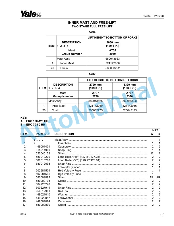 Yale B839 ERC070-120HH Parts Manual 524238563 3 Yale B839 ERC070-120HH Parts Manual 524238563 - Image 3