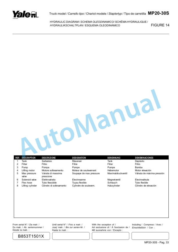 Yale B853 MP20-30S Parts Manual 524150843 3 Yale B853 MP20-30S Parts Manual 524150843-3
