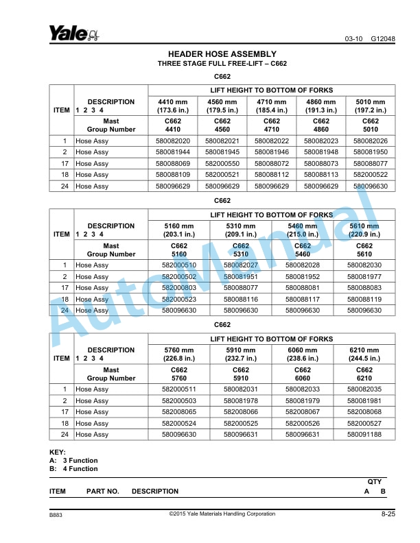 Alternative view of Yale B883 ESC030-40AC Parts Manual 550003020