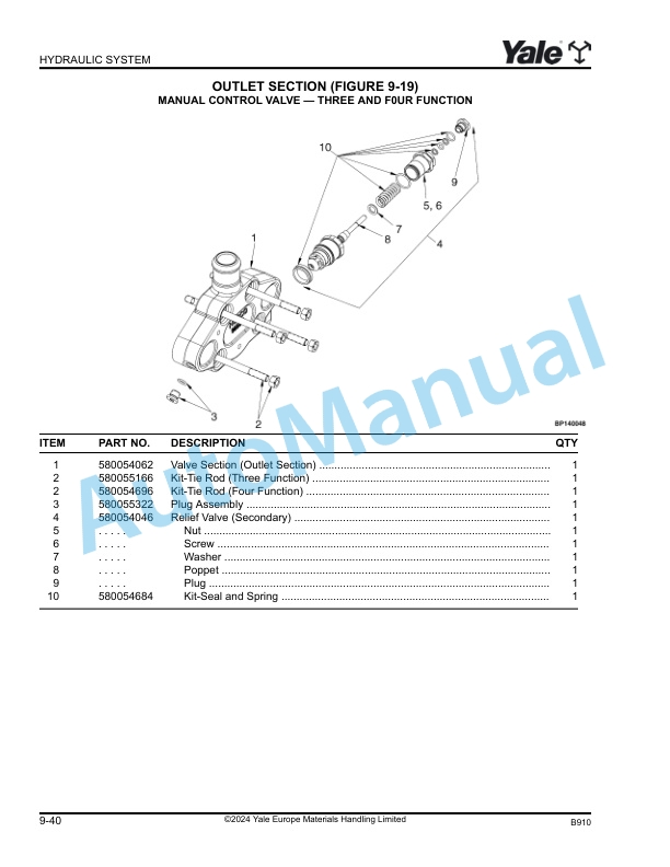 Yale B910 GLC20VX, GLC25VX, GLC30VX, GLC35VX Parts Manual 550096293 3 Yale B910 GLC20VX, GLC25VX, GLC30VX, GLC35VX Parts Manual 550096293 - Image 3