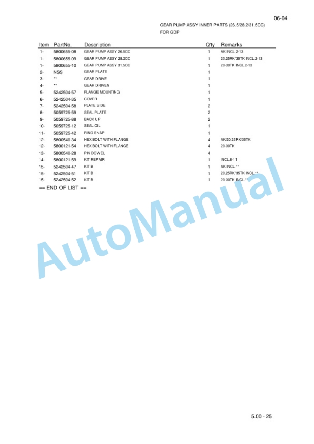 Yale C812-B871 GP-GTP-GLP-GDP15-18-20AK, GP-GTP-GLP-GDP20-25RK, GP-GTP-GLP-GDP30-35TK Parts Manual 524251130 4 Yale C812-B871 GP-GTP-GLP-GDP15-18-20AK, GP-GTP-GLP-GDP20-25RK, GP-GTP-GLP-GDP30-35TK Parts Manual 524251130-4