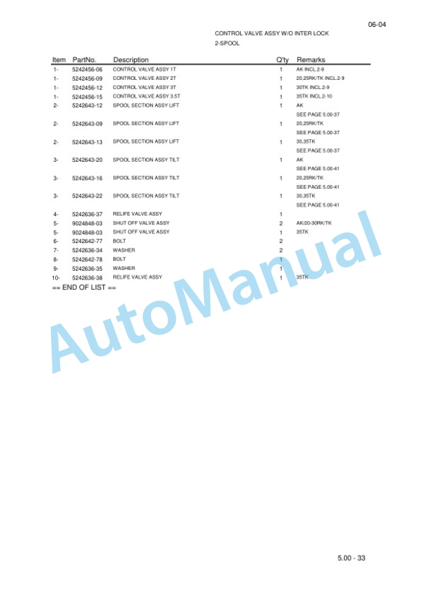 Yale C812-B871 GP-GTP-GLP-GDP15-18-20AK, GP-GTP-GLP-GDP20-25RK, GP-GTP-GLP-GDP30-35TK Parts Manual 524251130 5 Yale C812-B871 GP-GTP-GLP-GDP15-18-20AK, GP-GTP-GLP-GDP20-25RK, GP-GTP-GLP-GDP30-35TK Parts Manual 524251130-5
