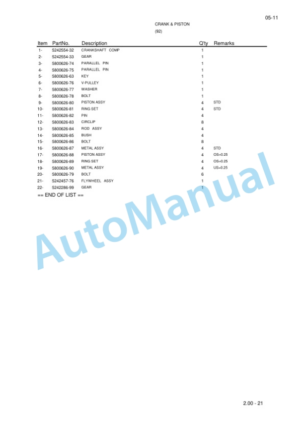 Yale C812-B871 GP-GTP-GLP-GDP15-18-20AK, GP-GTP-GLP-GDP20-25RK, GP-GTP-GLP-GDP30-35TK Parts Manual 524251131 4 Yale C812-B871 GP-GTP-GLP-GDP15-18-20AK, GP-GTP-GLP-GDP20-25RK, GP-GTP-GLP-GDP30-35TK Parts Manual 524251131-4