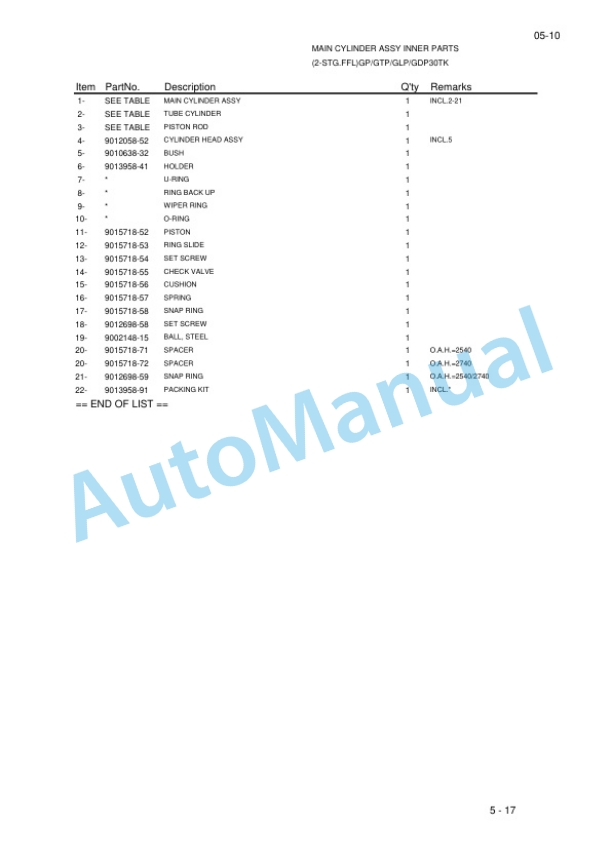 Yale C812-B871 GP-GTP-GLP-GDP15-18-20AK, GP-GTP-GLP-GDP20-25RK, GP-GTP-GLP-GDP30-35TK Parts Manual 524251132 3 Yale C812-B871 GP-GTP-GLP-GDP15-18-20AK, GP-GTP-GLP-GDP20-25RK, GP-GTP-GLP-GDP30-35TK Parts Manual 524251132-3
