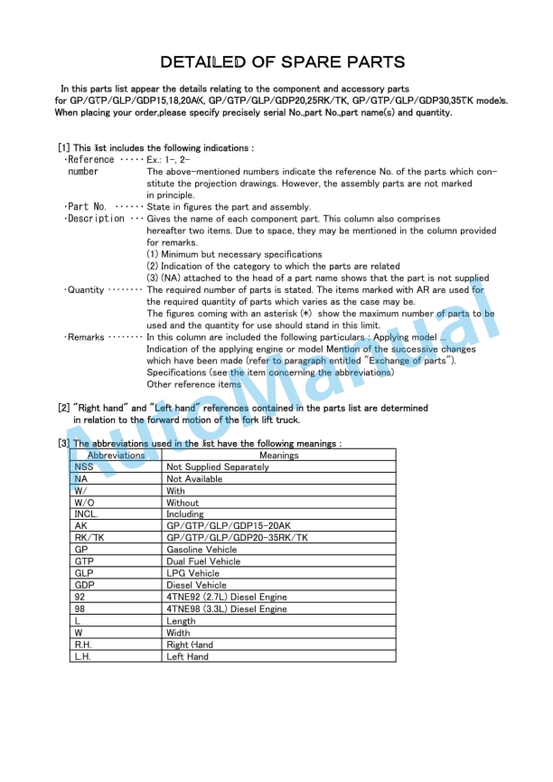Yale C812-B871 GP-GTP-GLP-GDP15-18-20AK, GP-GTP-GLP-GDP20-25RK, GP-GTP-GLP-GDP30-35TK Parts Manual 524251133