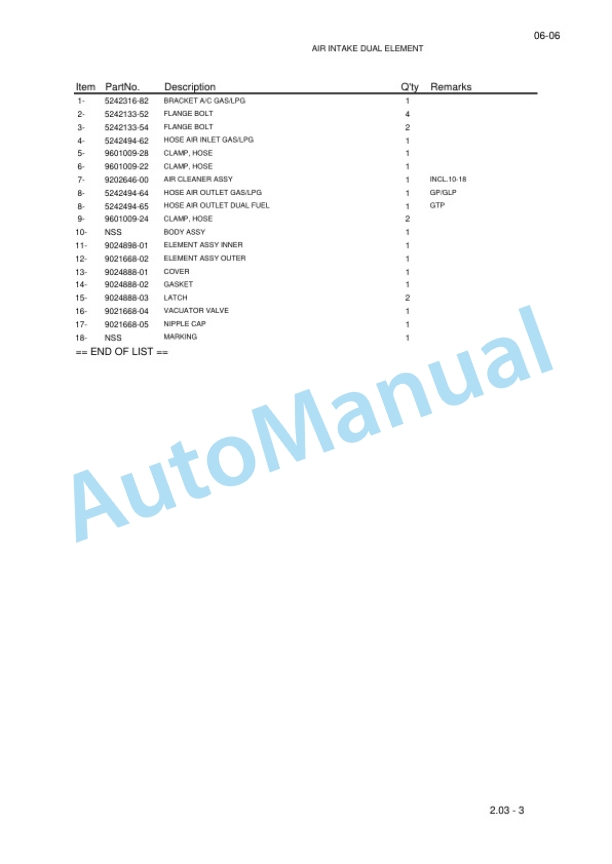 Yale C812-B871 GP-GTP-GLP-GDP15-18-20AK, GP-GTP-GLP-GDP20-25RK, GP-GTP-GLP-GDP30-35TK Parts Manual 524251133 3 Yale C812-B871 GP-GTP-GLP-GDP15-18-20AK, GP-GTP-GLP-GDP20-25RK, GP-GTP-GLP-GDP30-35TK Parts Manual 524251133-3