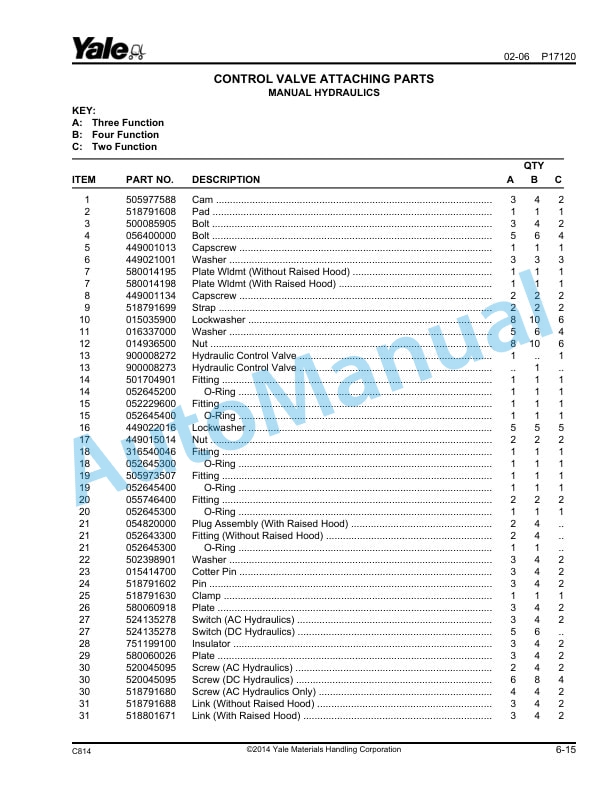 Alternative view of Yale C814 ERC-ERP16AAF, ERC-ERP18AAF, ERC-ERP20AAF Parts Manual 524262622