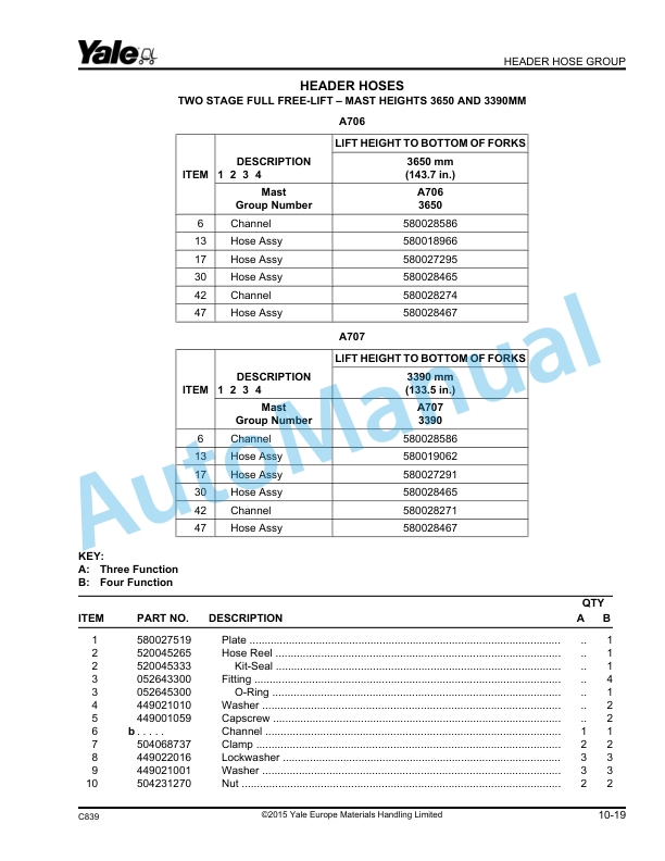 Yale C839 ERC35HG, ERC40HG, ERC45HG, ERC55HG Parts Manual 524272294 5 Yale C839 ERC35HG, ERC40HG, ERC45HG, ERC55HG Parts Manual 524272294 - Image 5