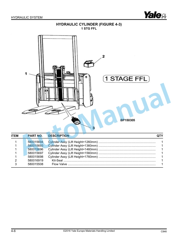 Alternative view of Yale C846 MS10 AC, MS12 AC Parts Manual 524301697