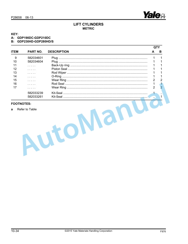 Yale F876 GDP190DC, GDP210DC, GDP230DC, GDP230DCS, GDP250DC, GDP280DC Parts Manual 550061705 5 Yale F876 GDP190DC, GDP210DC, GDP230DC, GDP230DCS, GDP250DC, GDP280DC Parts Manual 550061705 - Image 5
