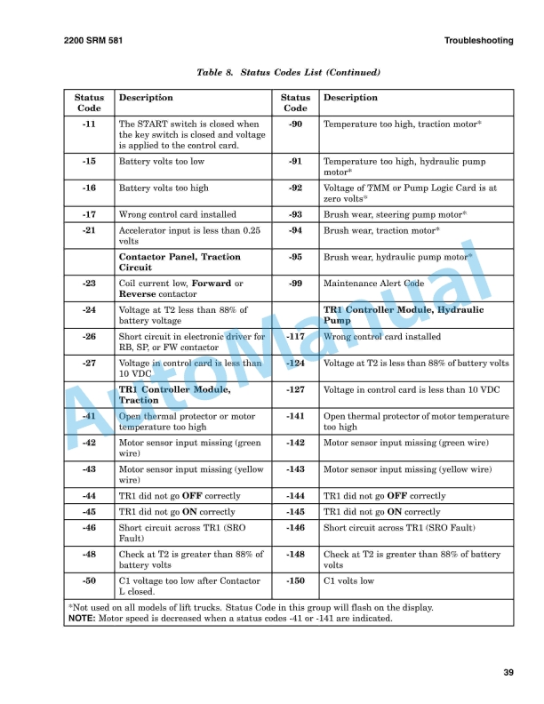 Alternative view of Hyster A216 Parts Manual