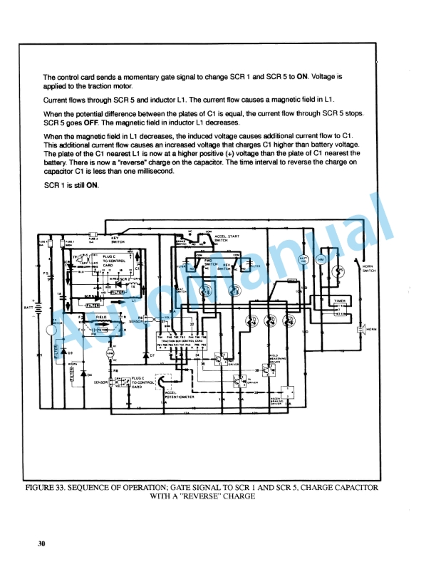 Alternative view of Hyster A217 Parts Manual