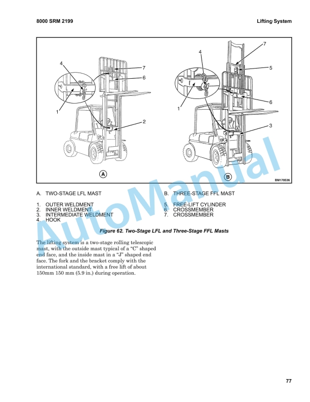 Hyster A3C1 H2.0UT, H2.5UT, H3.0UT, H3.5UT Service Manual 4259276 4 Hyster A3C1 H2.0UT, H2.5UT, H3.0UT, H3.5UT Service Manual 4259276 - Image 4